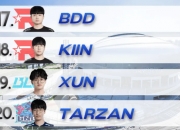 雷火电竞网站-关于G2险胜JDG，BDD拿下关键大龙2025世界赛2:1（巴黎）的信息